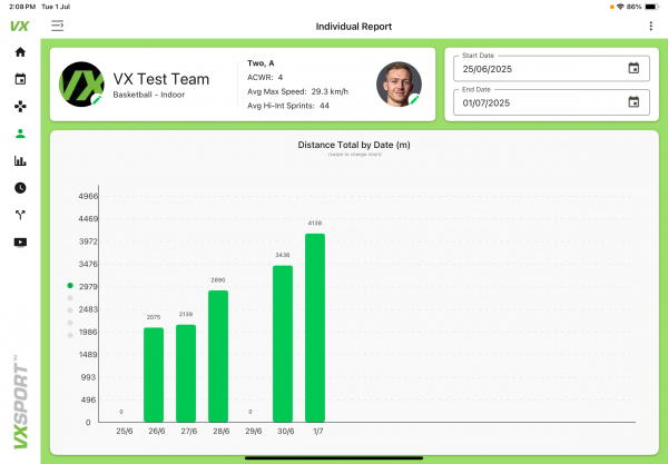 Individual Report